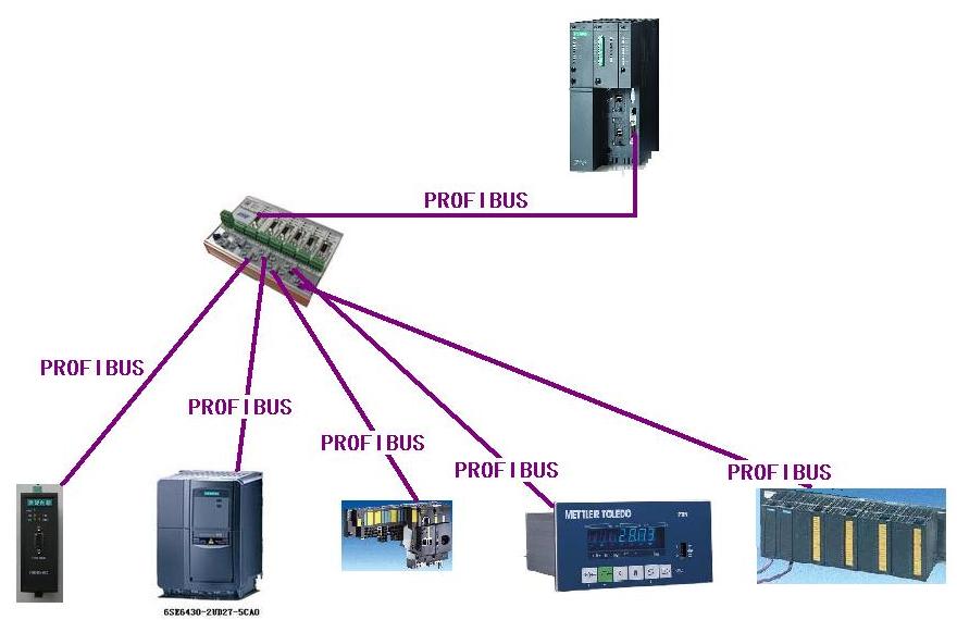 北京北京微硬创新PROFIBUS集线器Profi-Hub6分支器