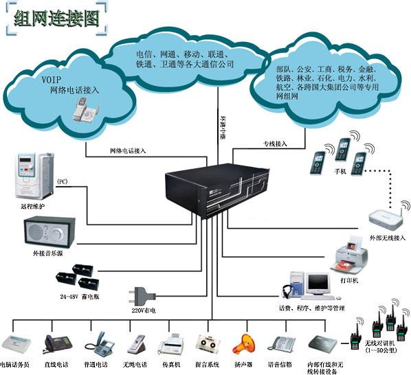 广东佛山供应威海集团电话