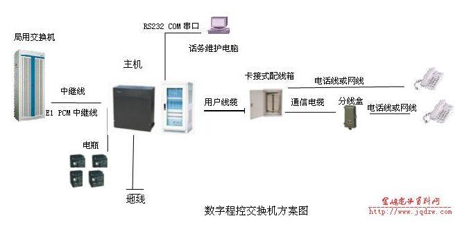 北京北京供应集团电话电话交换机电话布线安装维修调试