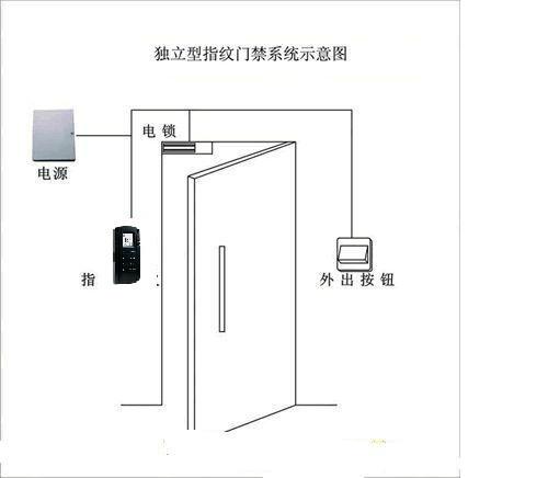 江苏南京南京指纹门禁 南京指纹门禁价格 南京指纹门禁销售