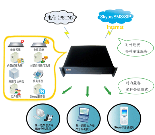 江苏南京供应无锡IP集团电话BizPBX