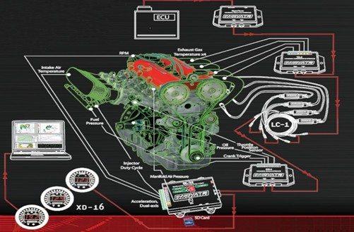 广东广州供应发动机调校测试系统解决方案发动机调教系统美国Innovate