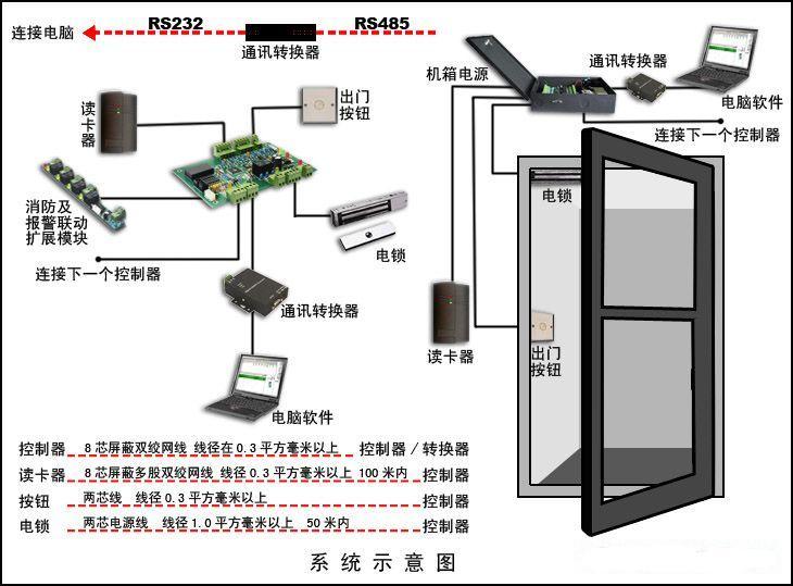 山东山东供应烟台门禁系统澳诺