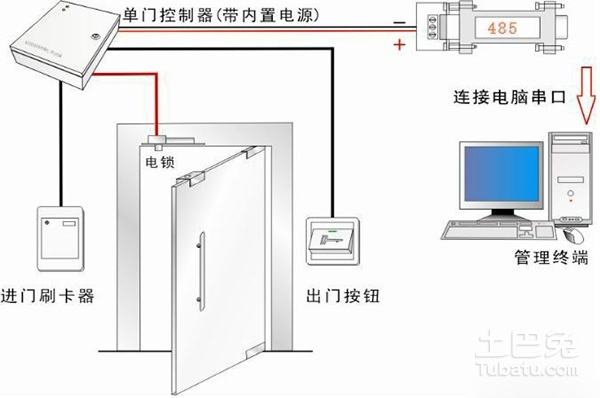 江西江西九江室内网线铺设，网络维护，门禁考勤安装九江门禁考勤安装