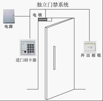 广东深圳供应福田周边安装电子门禁锁指纹考勤及优点保修两年