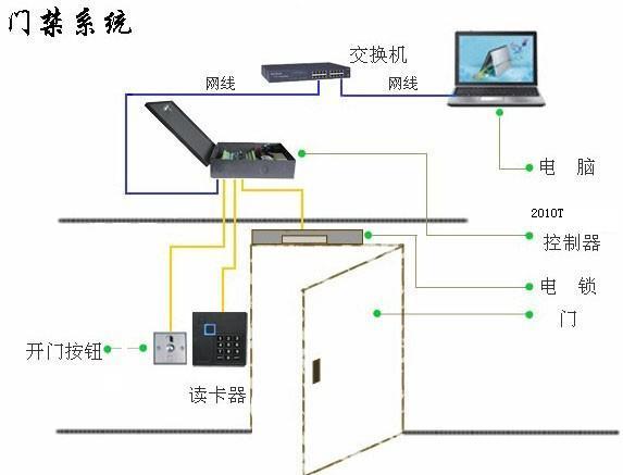 供应南京门禁 门