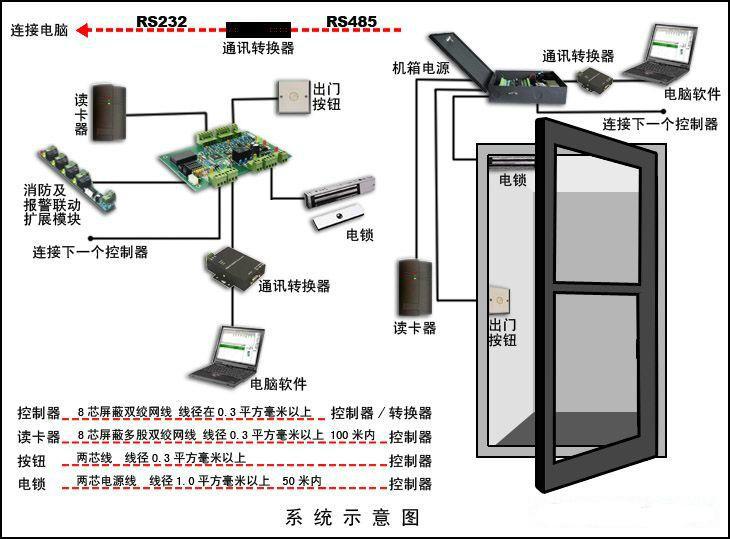 山东山东供应用于考勤的一卡通系统、门禁系统