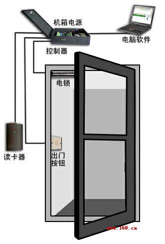 供应济南门禁系统