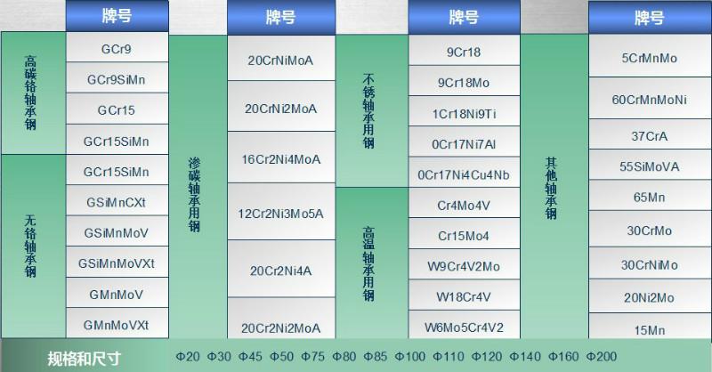 供应圆钢SUJ2高碳铬轴承钢材塑胶模具汽车机床轴承钢