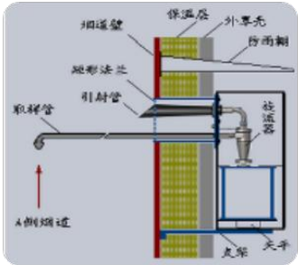 电厂真空系统查漏，电厂凝汽器钛管