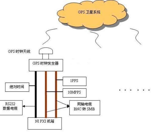 供应GPS时钟发生器-gps时钟同步器-GPS时钟同步系统