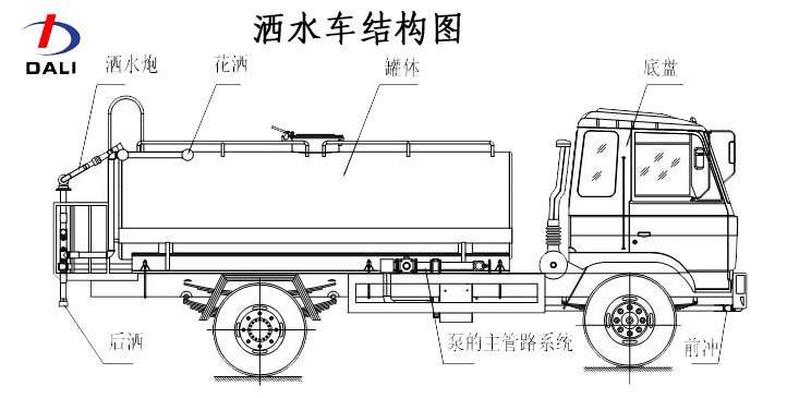 湖北湖北供应湖北大量出售洒水车配件，湖北洒水车配件定做厂家