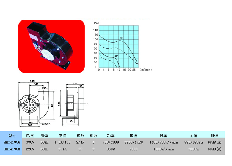 风机离心风淋室风机通风设备用风机 净化配件 HHT4195W风淋室风机