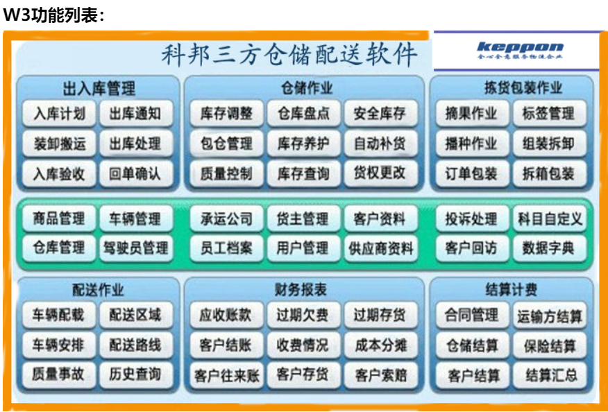 科邦仓储管理系统