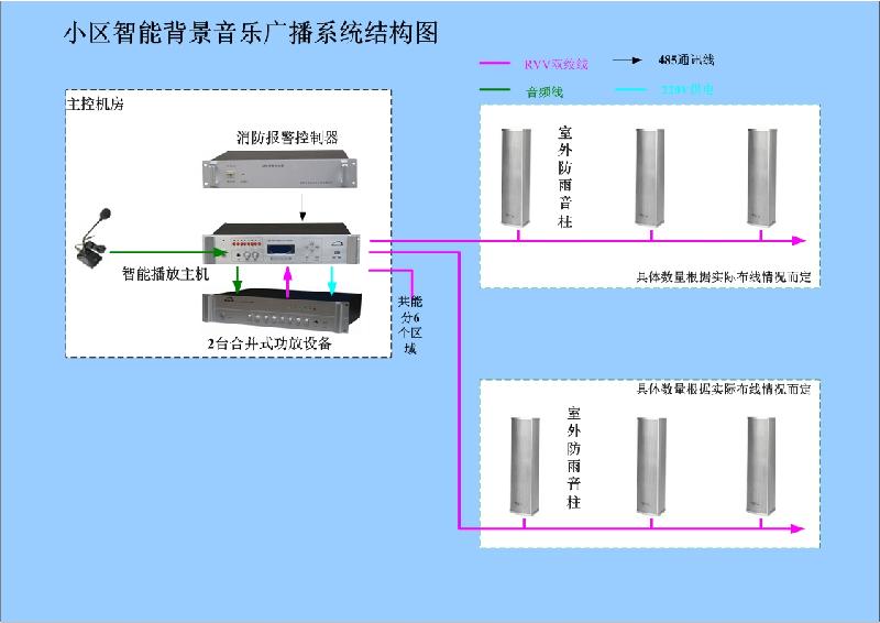 江苏南京供应MP3播放机广播系统配置清单