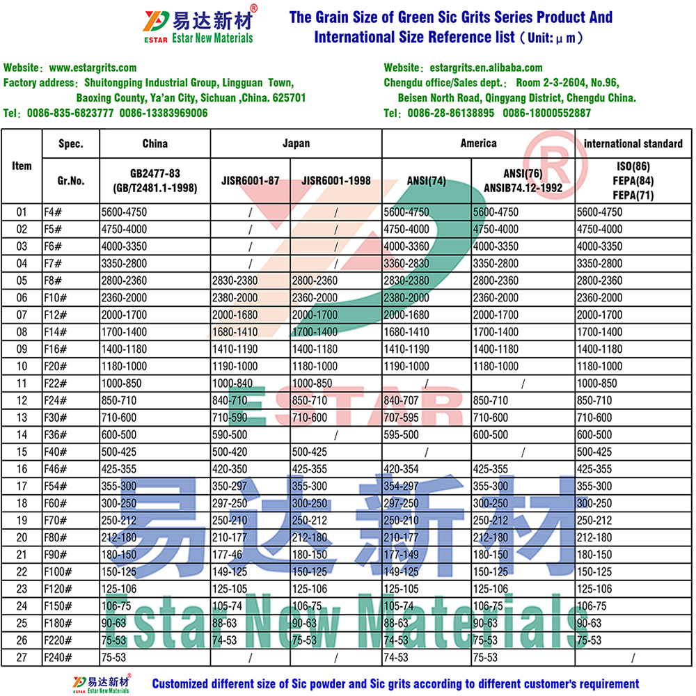 四川雅安高质量制造半导体材料绿碳化硅砂