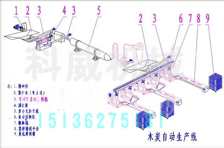 供应锯末木炭机设备木炭机生产线木炭机报价格碳粉成型机