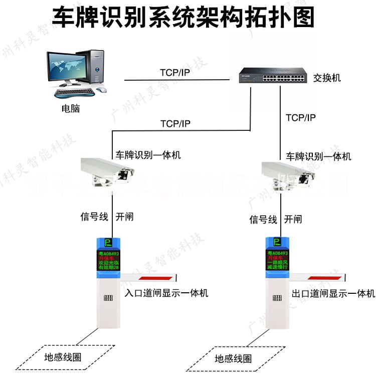 山东滨州周村邹平滨州高青章丘车辆识别系统 周村邹平高青章丘车辆识别系统 邹平车辆识别系统