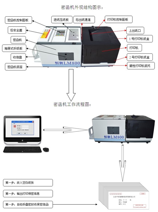 广东广州评标密函打印机M2000中科恒朝评标密函打印机M2000