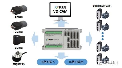 江苏常州【视觉龙】新品发布—CVM 多功能视觉运动控制应用平台