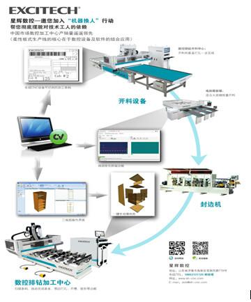 山东山东供应用于自动上下料|数控开料|打垂直孔的板式家具生产线-开料打孔一体机