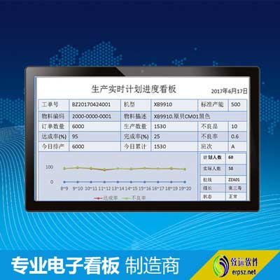 广东深圳深圳致远sop无纸化触控一体机/sop无纸化无触控一体机/电子化sop无纸化终端显示