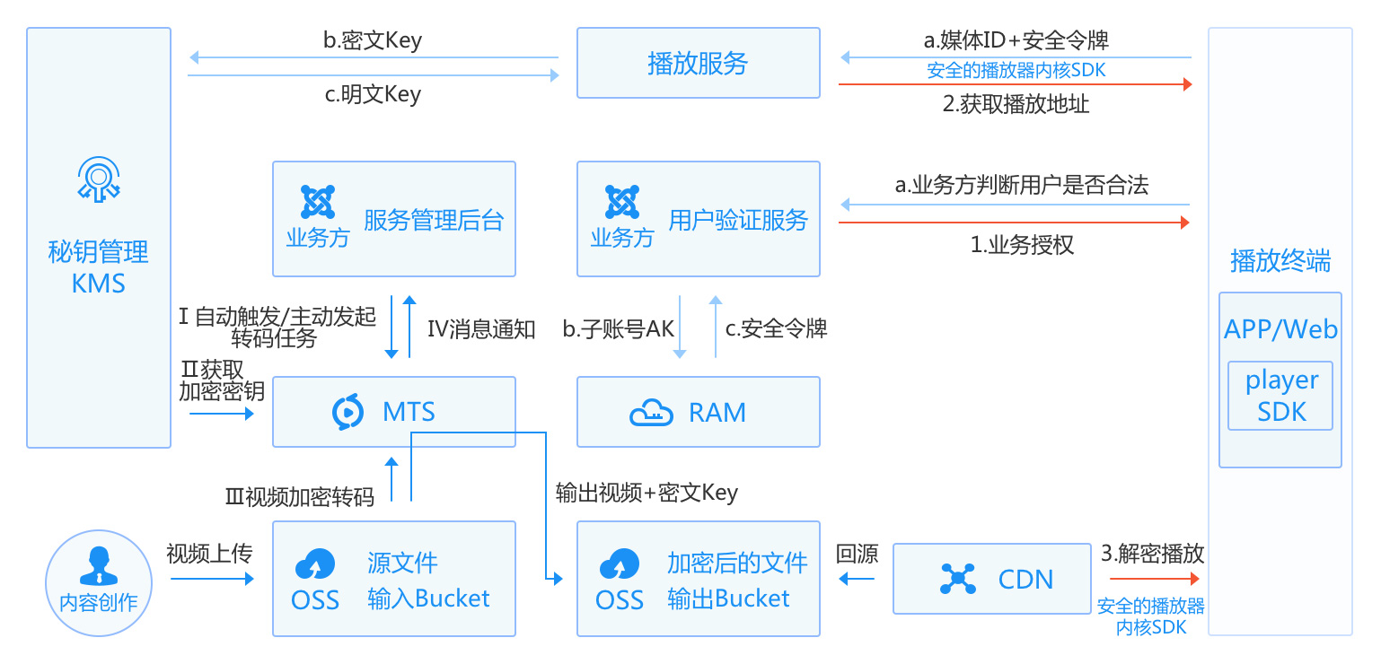 广东广州网站解决方案