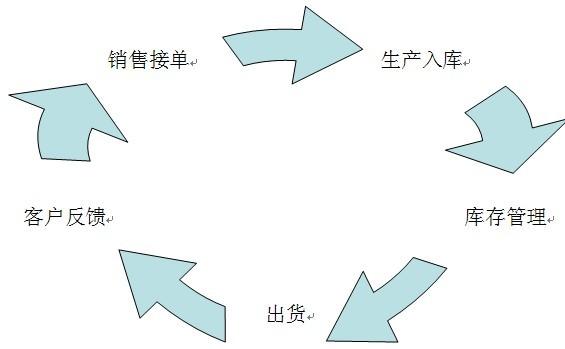 江苏江苏供应管理咨询-佛山赛德企业管理咨询，专业的企业管理咨询公司