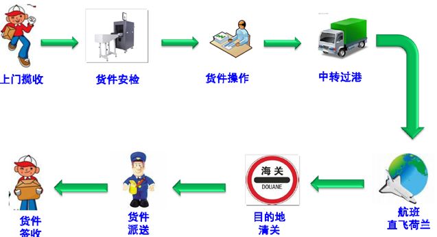 东莞东莞国际物流管理、盛世商潮(在线咨询)、国际物流