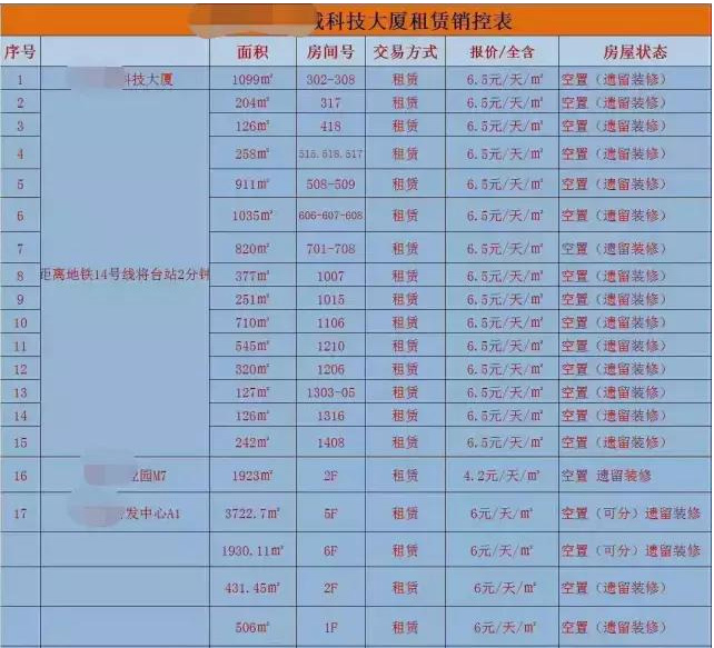 楼宇管理软件_匠人科技(在线咨询)_浙江楼宇管理