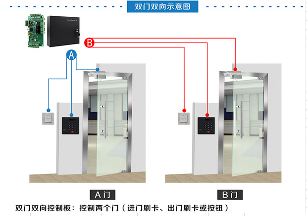 封闭式管理门禁,金迅捷智能科技(在线咨询),门禁