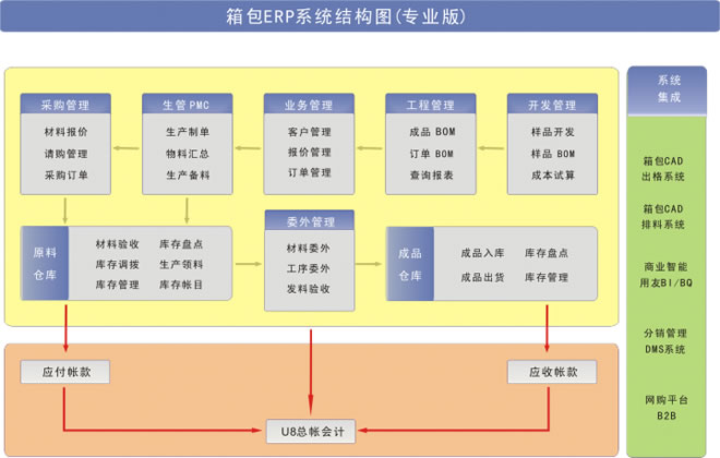 东莞手袋管理系统供应商、新诚智科技(在线咨询)、手袋管理系统