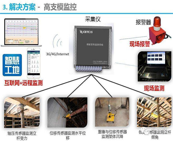 智慧工地管理系统_合肥南鼎(在线咨询)_合肥智慧工地