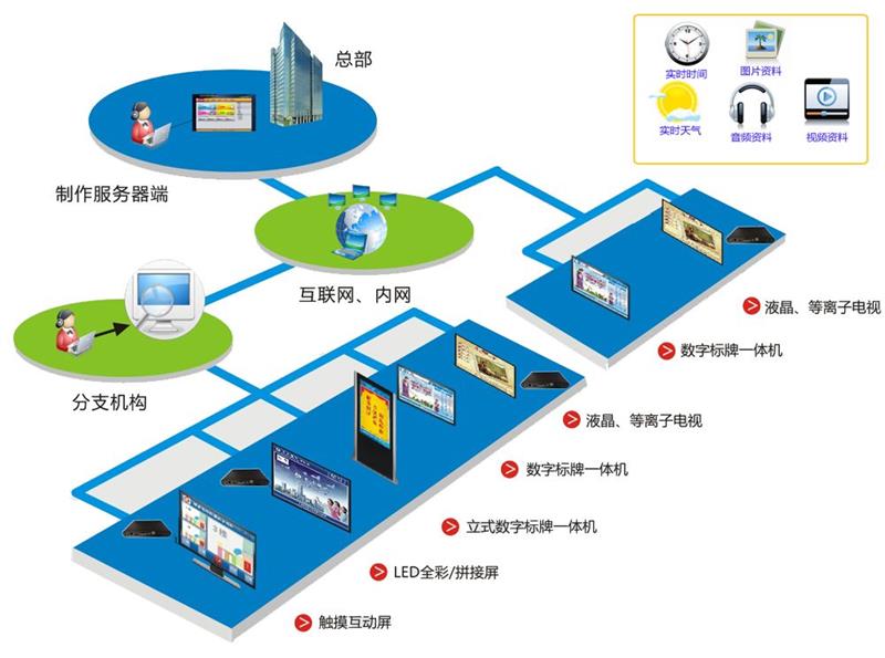 信息发布管理系统-千博智能科技(在线咨询)