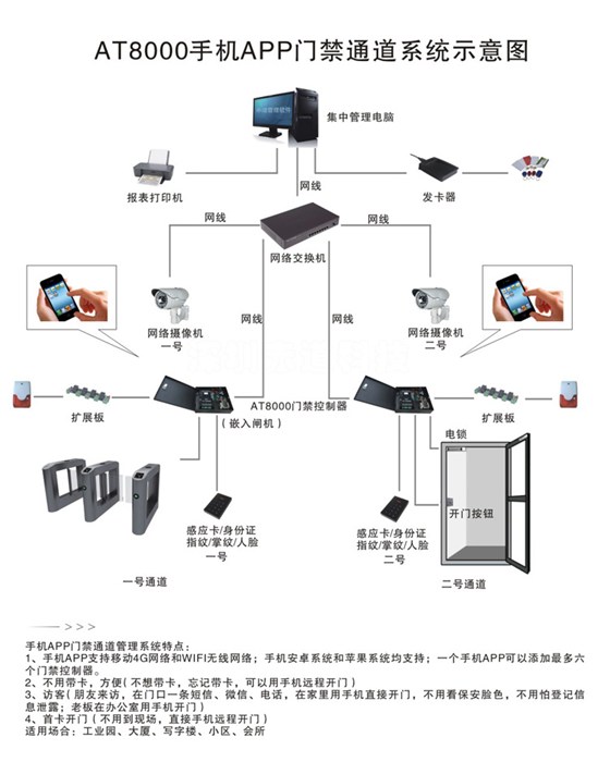 通道管理系统哪家