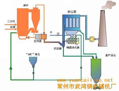 江苏常州供应锅炉再循环系统、厂家提供技术咨询