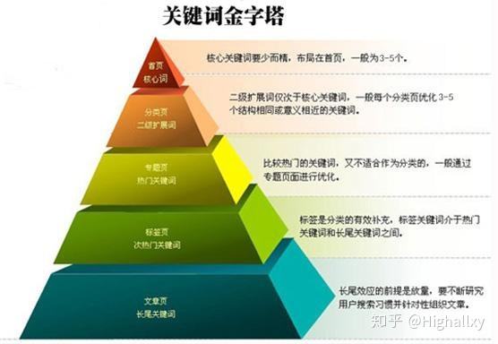 黑龙江黑龙江南京网络营销|南京百度|南京网络营销托管公司