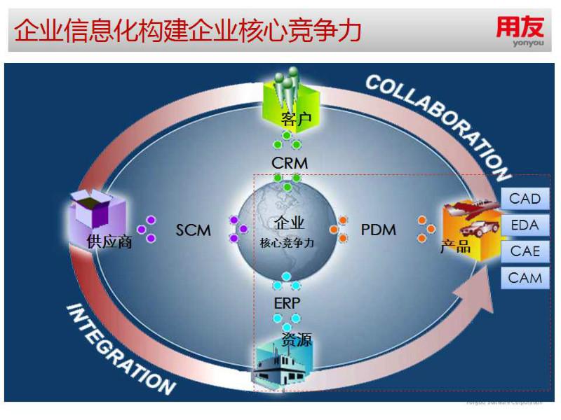 山东山东供应青岛用友软件工业设计制造一体化