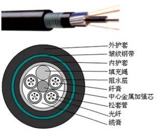 山东济宁光电转换器 KDF凯得菲光纤光缆产品