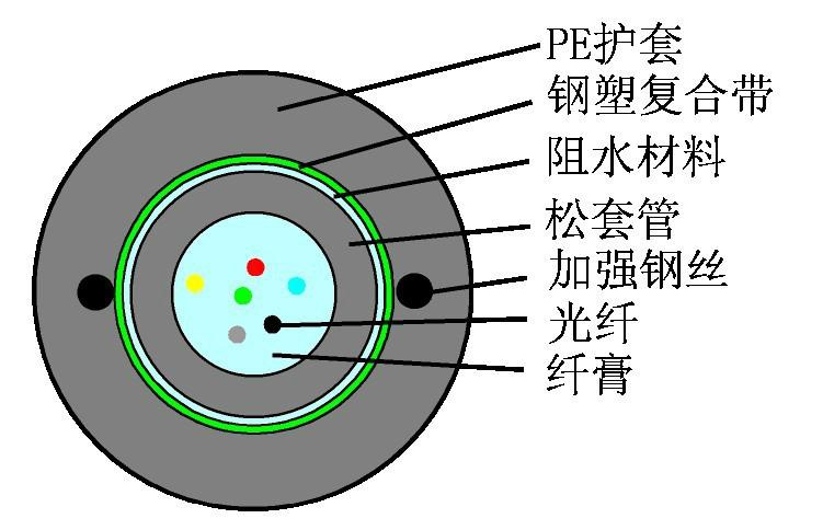 上海上海供应室外单模光缆GYXTW