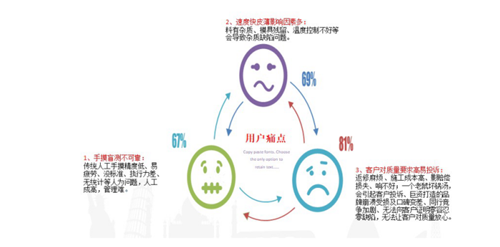 光缆鼓包检测仪器-光缆鼓包检测-尖刀视质量保证(查看)