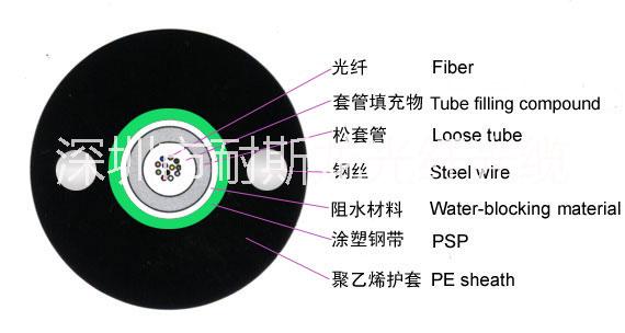 供应中心管式铠装光缆GYXTW中心束管式4芯多模铠装光缆专业光缆厂家直供