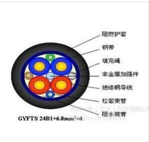 北京北京供应山西地区ADSS光缆双护结构报价