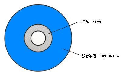 供应安防线缆室内光缆