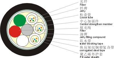 供应康迈斯室外层绞光缆GYTS-96B1