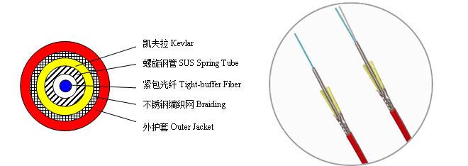 供应螺旋钢管铠装测温光缆