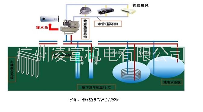 广东广州厂家特价供应水源、地源热泵工程-广州凌富机电