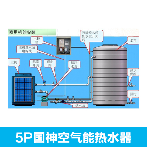 贵州贵州供应5P国神空气能热水器/贵州省国神暖通环境科技有限公司