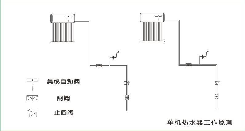 供应皇明太阳能热水器串并联分布与建筑