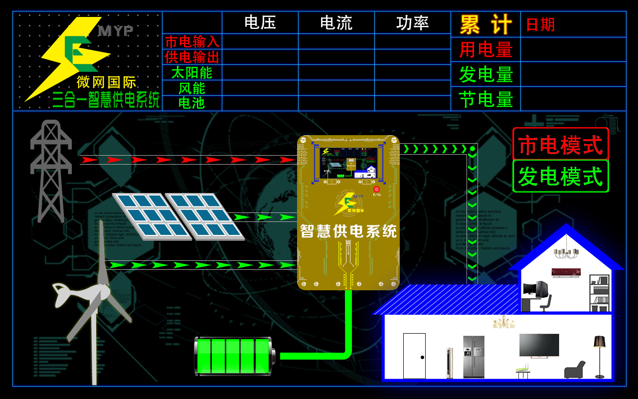 广东深圳家用太阳能光伏发电系统太阳能发电风光互补安全高效微网国际